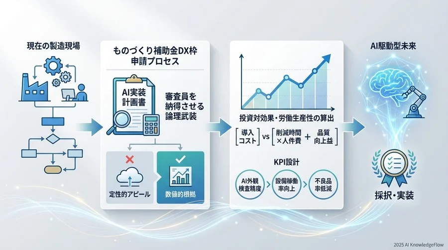 【実例】AI外観検査システムの導入効果試算ロジック - Section Image