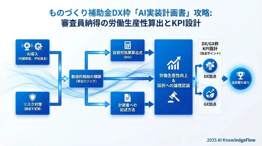 審査員の不安を払拭する「リスク対策」と「代替指標」 - Section Image 3