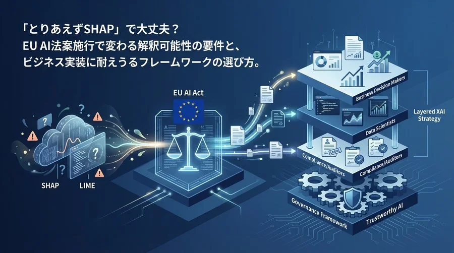 「とりあえずSHAP」で大丈夫？EU AI法案施行で変わる解釈可能性の要件と、ビジネス実装に耐えうるフレームワークの選び方