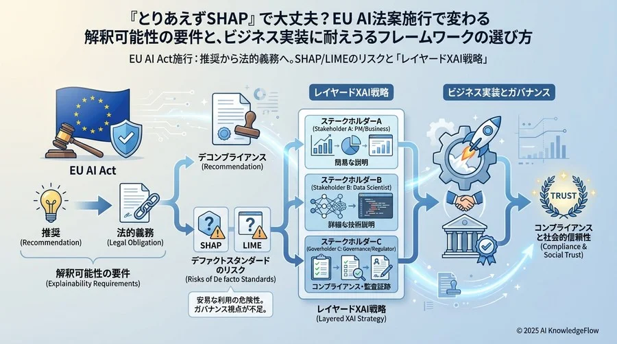 インサイト：「とりあえずSHAP」が抱える隠れたリスク - Section Image