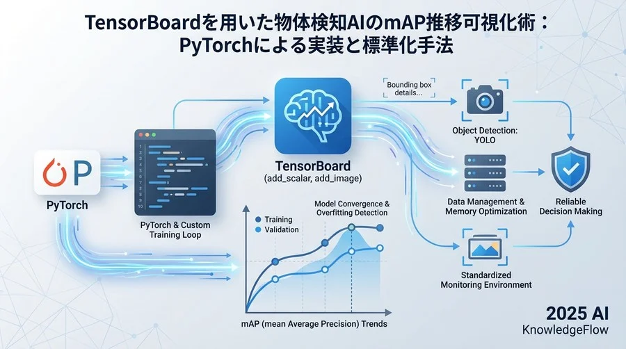 カスタム図表記録API: add_figure / add_image - Section Image