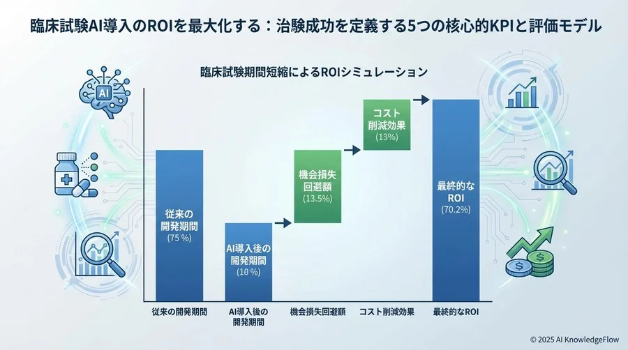 経営層を説得するROI（投資対効果）算出モデル - Section Image