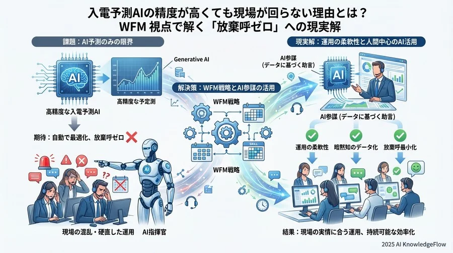 誤解③：「予測ができれば、最適なシフト配置は自動で完了する」 - Section Image 3