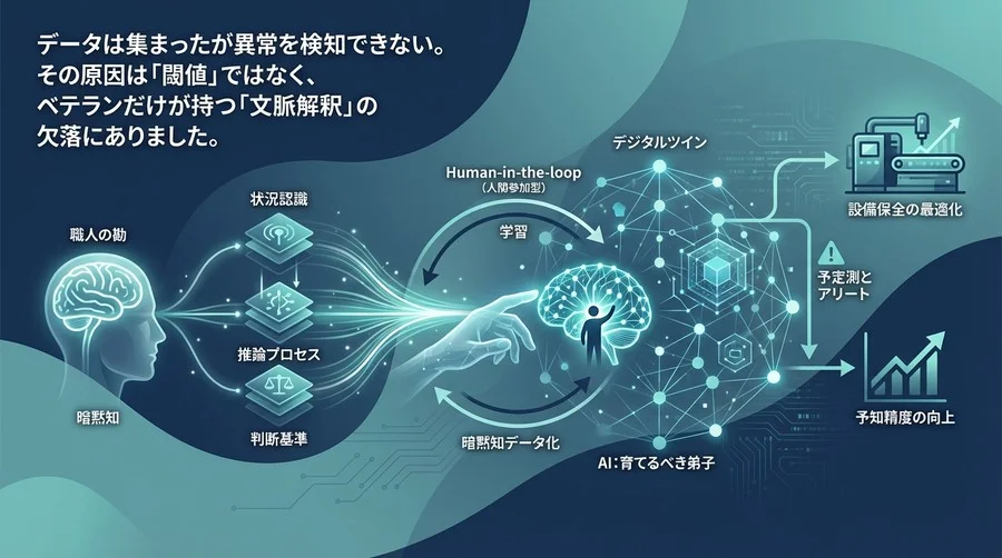 デジタルツインとAIで「職人の勘」を再現する：設備保全における暗黙知データ化の構造論