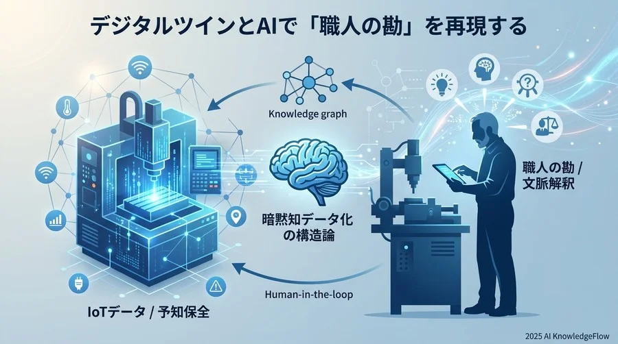 「職人の勘」を因数分解する：暗黙知の3層構造 - Section Image