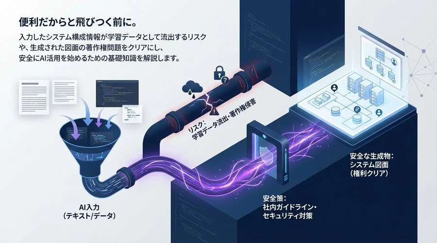 AI図面生成の法的リスクと安全策：設計データ流出と著作権侵害を防ぐ現場導入ガイド