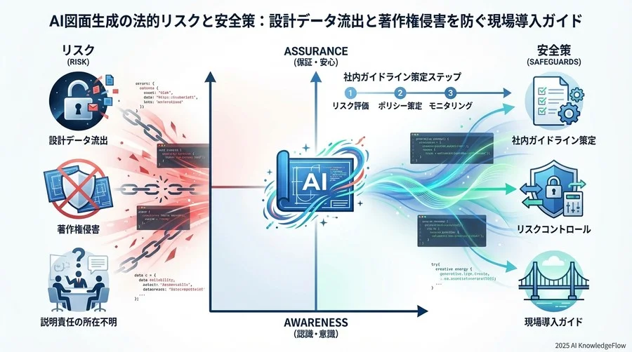 リスク3：説明責任と品質保証の境界線 - Section Image 3
