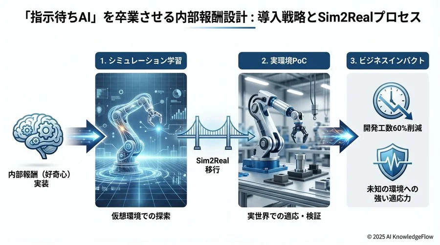 ROI検証：設計コスト削減と適応力の向上 - Section Image 3