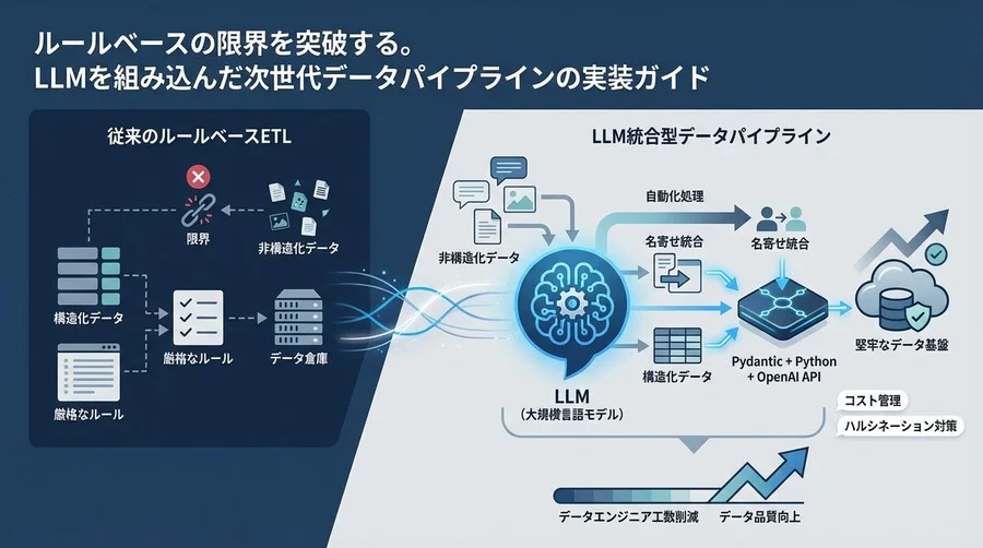 ルールベースETLの限界を突破する：LLM統合型データパイプライン構築の実践ガイド【Pythonコード付】
