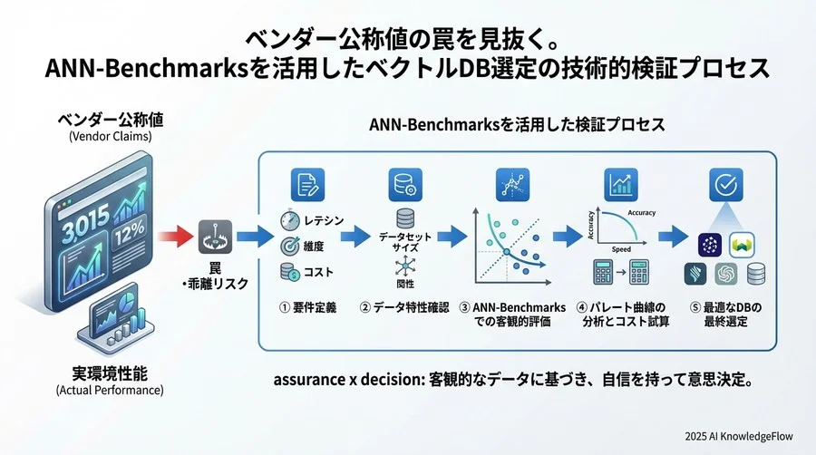 CHECK 3: ハードウェアリソースとコスト効率の検証 - Section Image 3