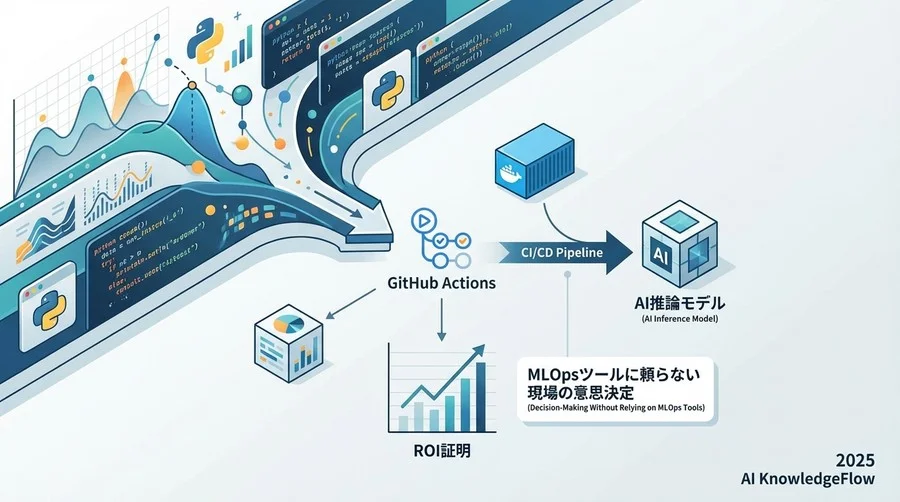 Q2: Dockerコンテナ化がもたらす「推論環境の再現性」と「品質証明」 - Section Image