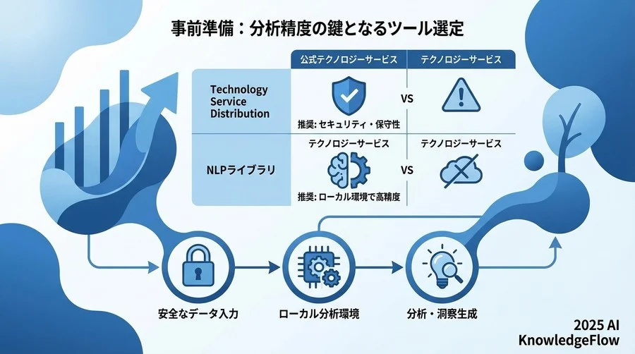 事前準備：分析精度の鍵となるツール選定 - Section Image