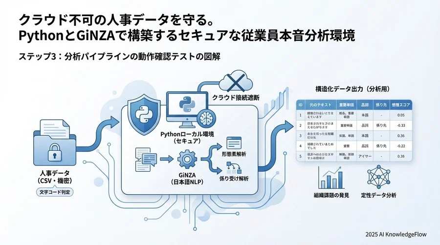 解析実行 - Section Image 3