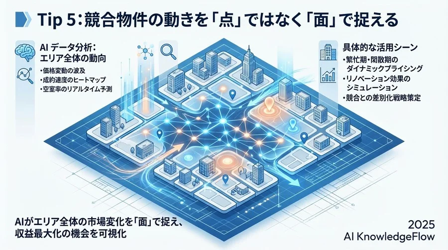 Tip 4: リノベーション投資のROIを事前にシミュレーションする - Section Image 3