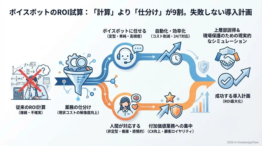 ステップ3：シンプルな引き算で効果を見積もる - Section Image 3