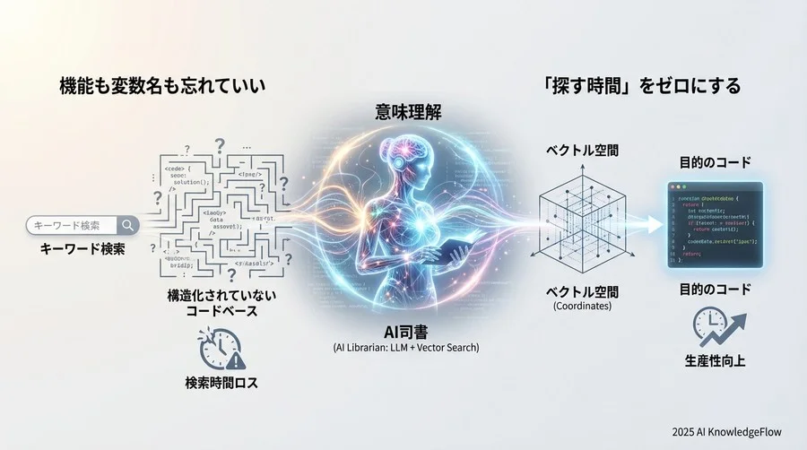 次世代検索エンジンが変える開発フロー - Section Image 3