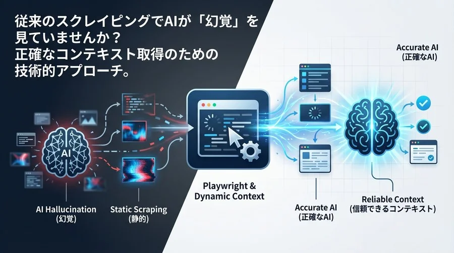 AIの「幻覚」はスクレイピングで防げ。Playwrightで動的コンテキストを確実に取得する技術