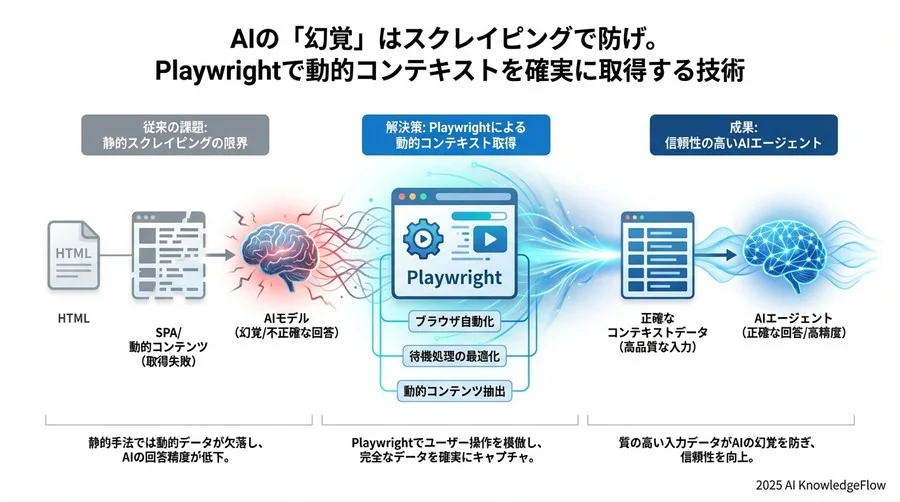 Tip 4: ヘッドレスモード検知を回避する「人間らしさ」の演出 - Section Image 3