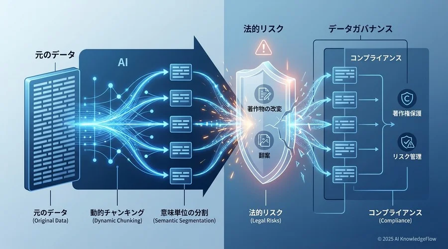非構造化データに潜む「見えない個人情報」とプライバシー保護法の壁 - Section Image