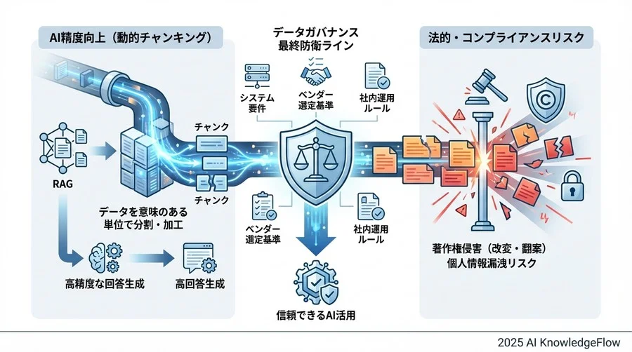 社内規定と運用ルール：AI利用ガイドラインへの落とし込み - Section Image 3