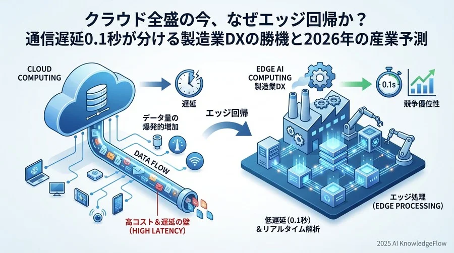 「クラウド一極集中」の限界と、揺り戻しの必然性 - Section Image