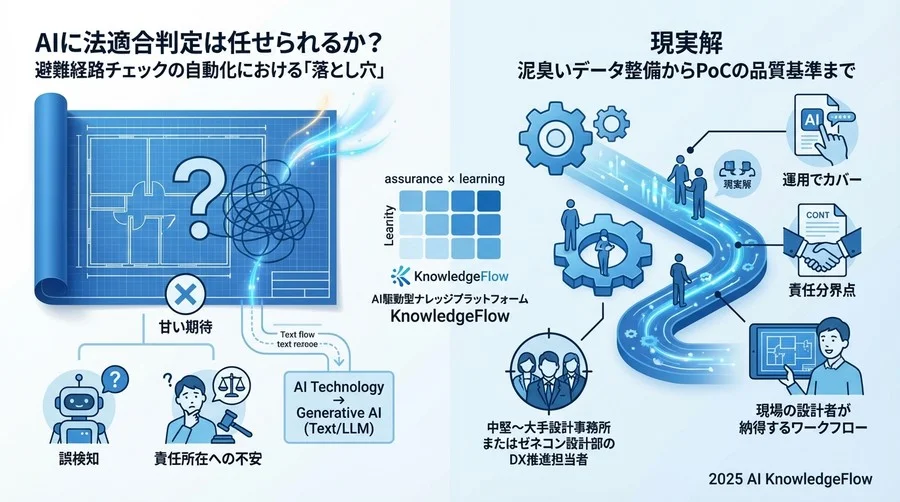 なぜ今、避難経路チェックに画像認識AIが必要なのか - Section Image