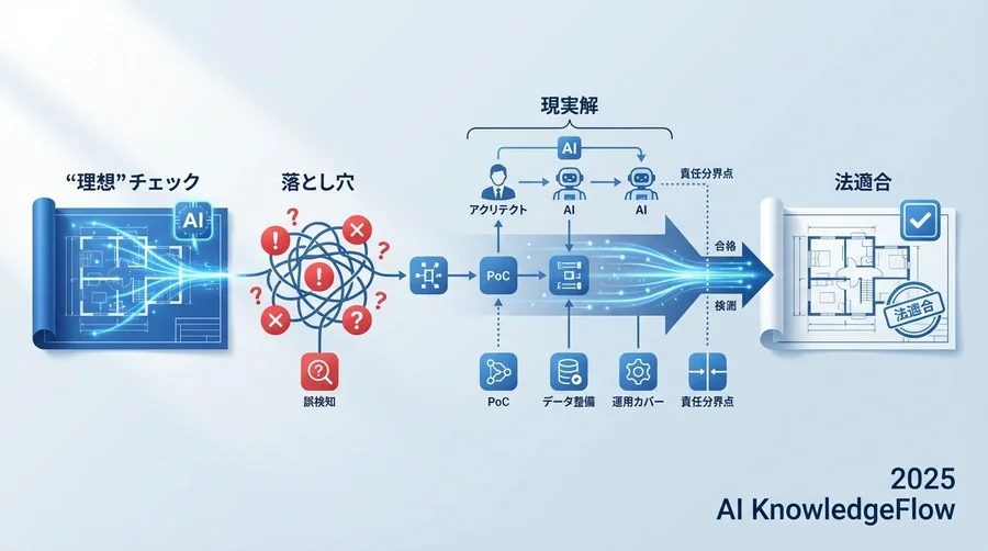 ステップ2：検証（PoC）で見極めるべき品質基準 - Section Image