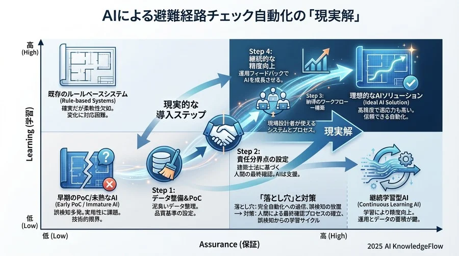 ステップ2：検証（PoC）で見極めるべき品質基準 - Section Image 3