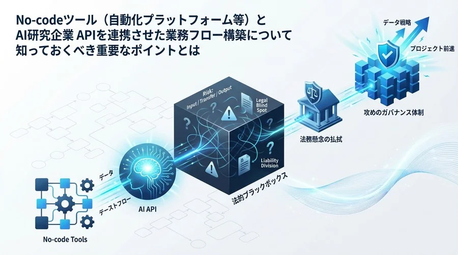No-code×OpenAI連携の法的リスクと攻めのガバナンス：法務を説得するデータ戦略