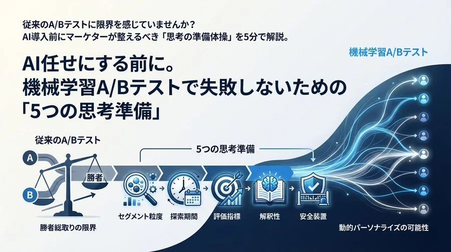 AI任せにする前に。機械学習A/Bテストで失敗しないための「5つの思考準備」