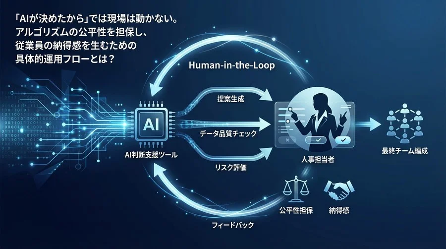 AIチーム編成の「納得感」を作る運用設計：公平性を担保するHuman-in-the-Loop実践フロー