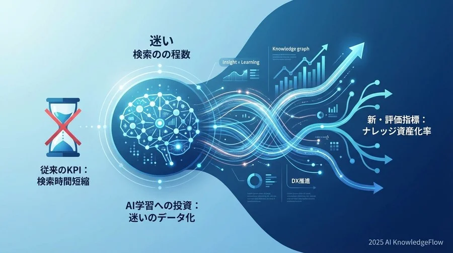 「検索時間＝コスト」という古い呪縛からの脱却 - Section Image