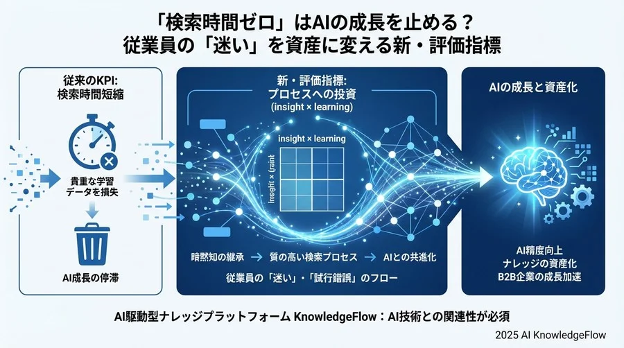 反論への応答：生産性低下の懸念に対する回答 - Section Image 3