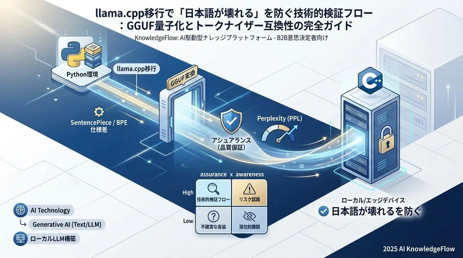 2. 移行前の現状分析：モデルアーキテクチャとトークナイザー - Section Image