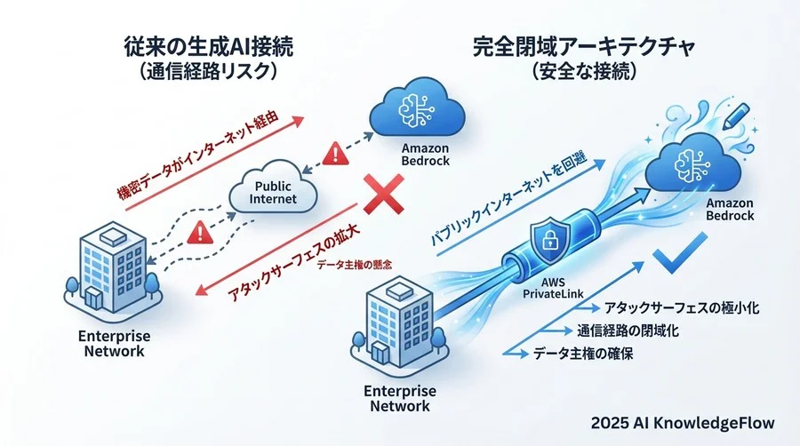 4. ネットワークトラフィックの可視化と監査 - Section Image 3