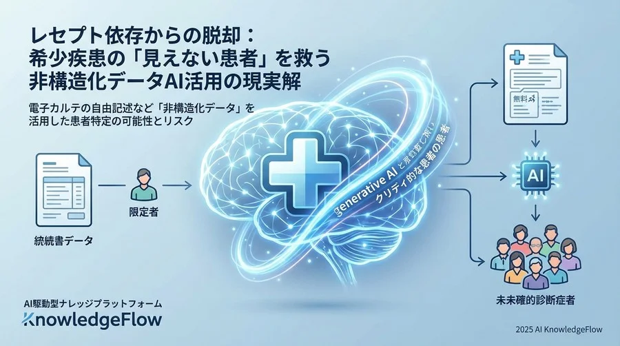 Q1：なぜ今、「非構造化データ」が希少疾患特定の鍵となるのか？ - Section Image
