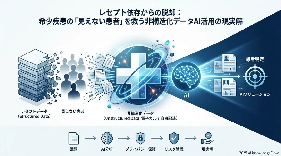 Q3：AIモデル選定の落とし穴：汎用LLMと特化型モデルの比較 - Section Image