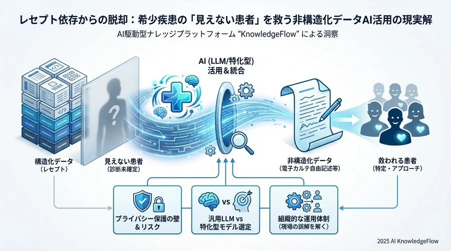 Q3：AIモデル選定の落とし穴：汎用LLMと特化型モデルの比較 - Section Image 3