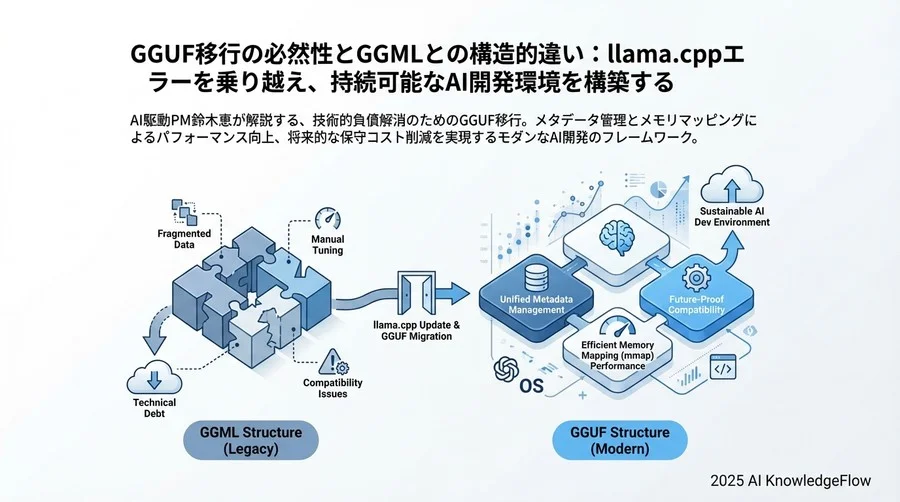 既存資産の救済と移行：スムーズな最適化ステップ - Section Image 3