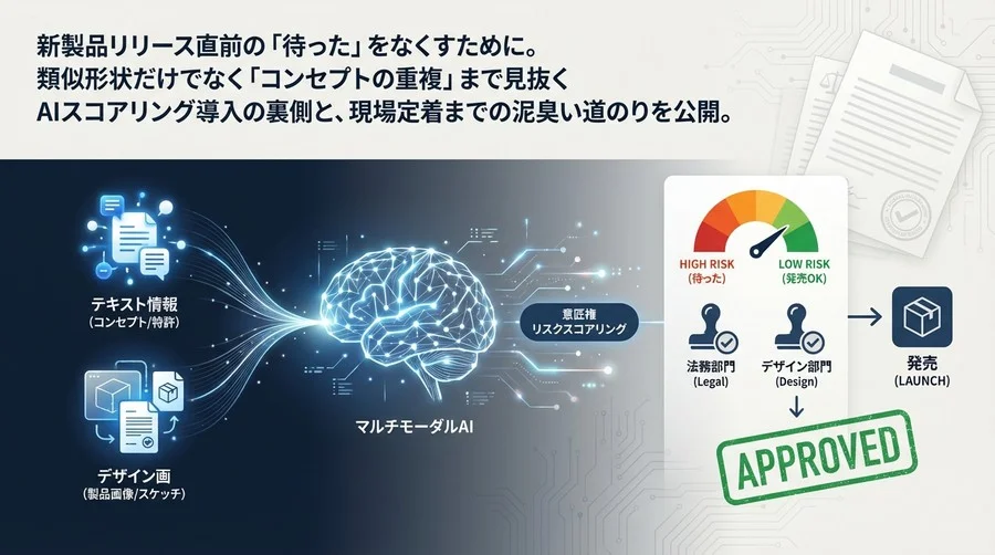 発売直前の「待った」をなくす。意匠権リスクを可視化するマルチモーダルAIスコアリング導入の全貌