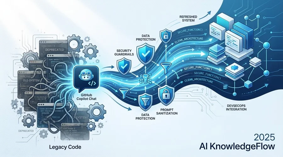 第3の防壁：AI生成コードの検証とDevSecOps統合 - Section Image
