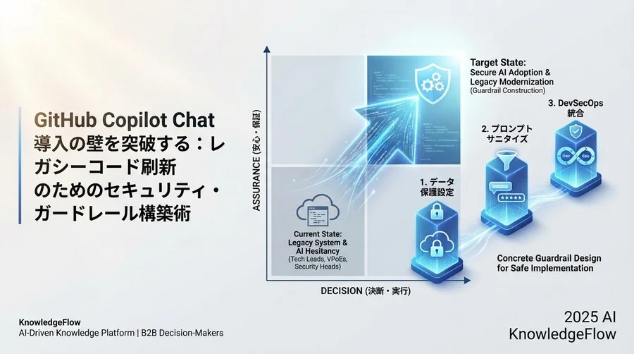 第3の防壁：AI生成コードの検証とDevSecOps統合 - Section Image 3