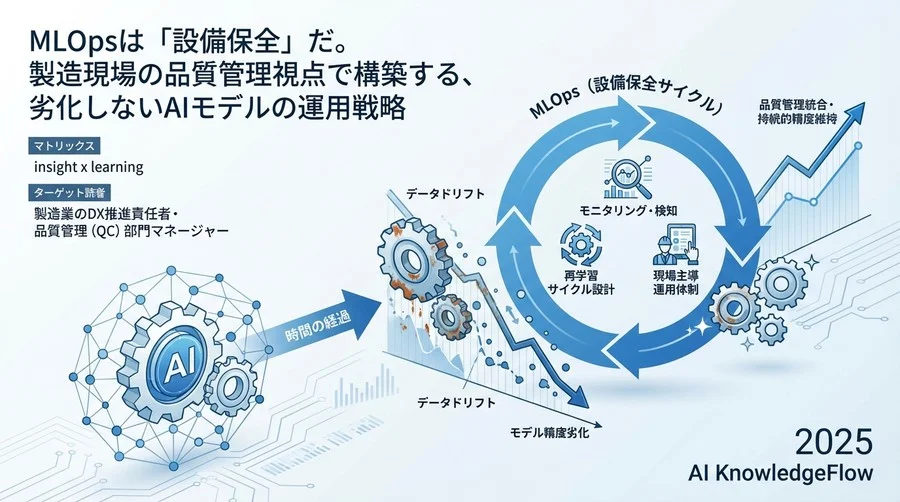 品質管理の視点で捉え直すMLOpsの本質 - Section Image