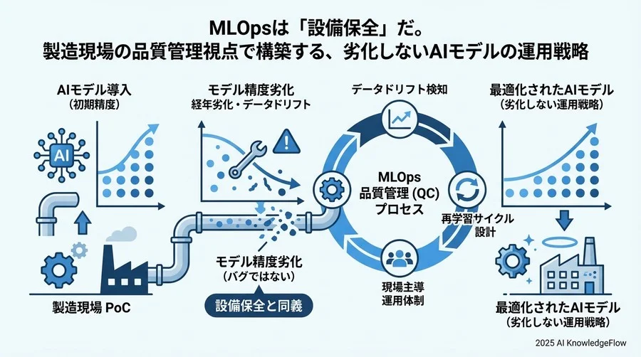 「再学習」をルーチン化する戦略的サイクル設計 - Section Image