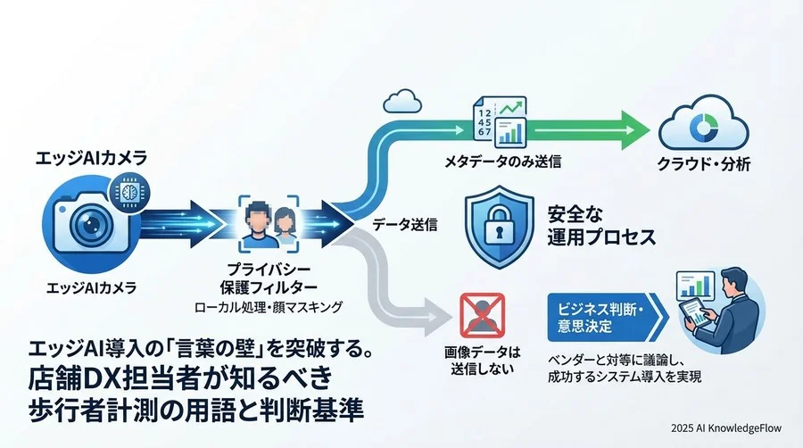 安全に運用する：プライバシーとハードウェア用語 - Section Image 3