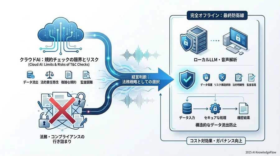 実務ガイド：導入時の社内規定改定と監査体制の構築 - Section Image 3