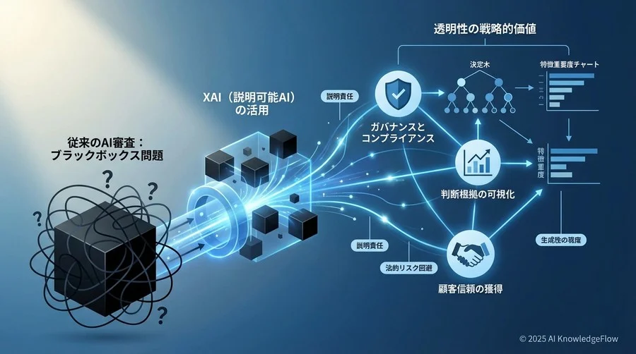 「説明可能AI（XAI）」は魔法ではなく、人間への「通訳」である - Section Image