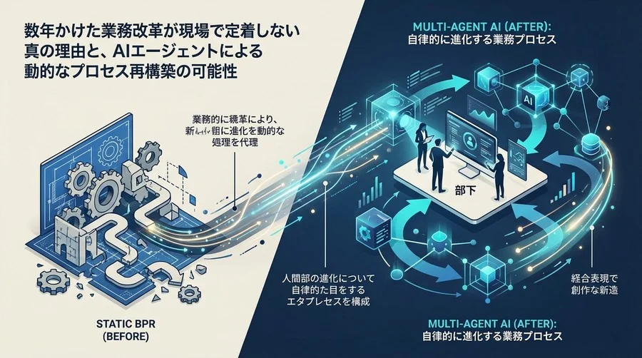 数年ごとのBPRはもう古い。マルチエージェントAIが導く「自律的に進化する業務プロセス」への組織変革