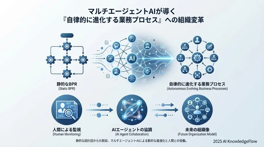 「命令」から「協調」へ：マルチエージェントAIが変える業務のOS - Section Image