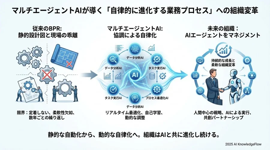 人間とAIエージェントの新しい分業論 - Section Image 3